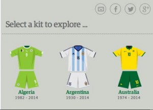 A guide to World Cup uniforms, through the ages. Screenshot from The Guardian.