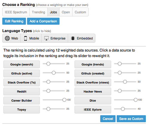 The interface allows users to assign different weights to different ranking criteria.  In this screenshot, the user has assigned more weight to data from Career Builder and Dice, two job posting sites. 